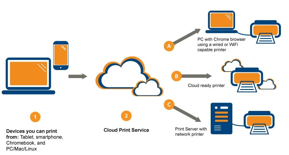 Deploy a Celiveo Shared Virtual Printer Package on a Print Server